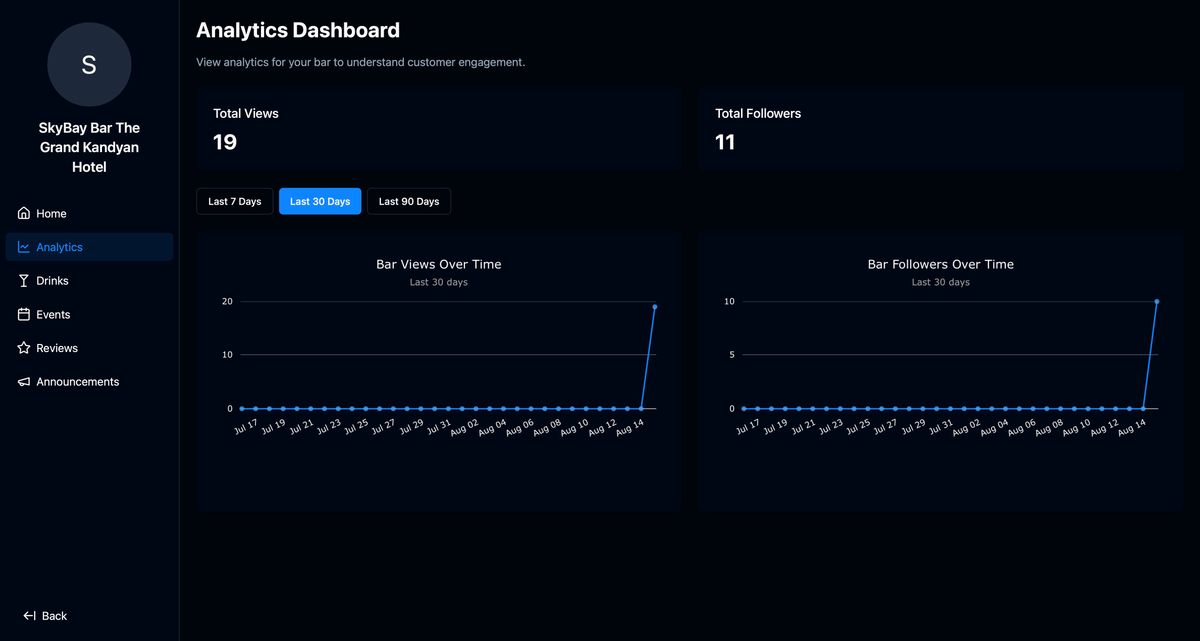 BottleSpace manager analytics